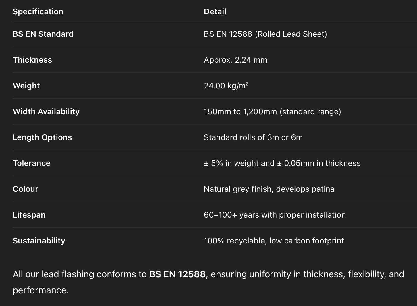 code 5 lead flashing technical chart